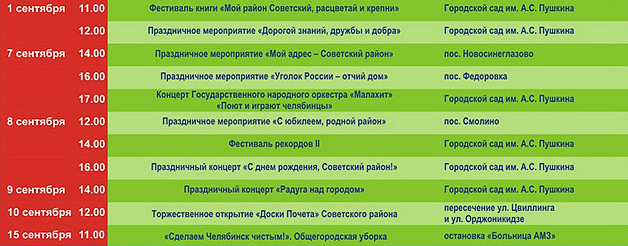 Отмечать 276-летие Челябинска горожане начнут уже 1 сентября. ПОЛНАЯ ПРОГРАММА МЕРОПРИЯТИЙ Отмечать 276-летие Челябинска горожане начнут уже 1 сентября. ПОЛНАЯ ПРОГРАММА МЕРОПРИЯТИЙ