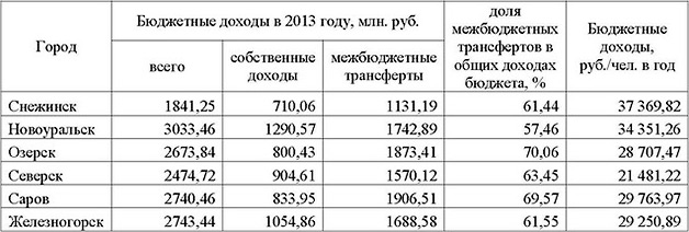 Бюджет ОГО 2013. Необходимые дополнения Бюджет ОГО 2013. Необходимые дополнения
