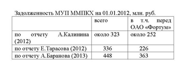 Об отчетных цифрах Об отчетных цифрах